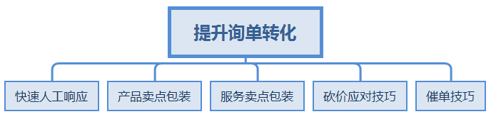 拼多多商家銷售額提升10%-要做對這幾件事干